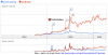Evolucion podcast y podcasting en Google